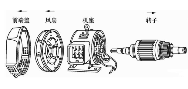 Disassembly steps of DC motor_Disassembly precautions of DC motor