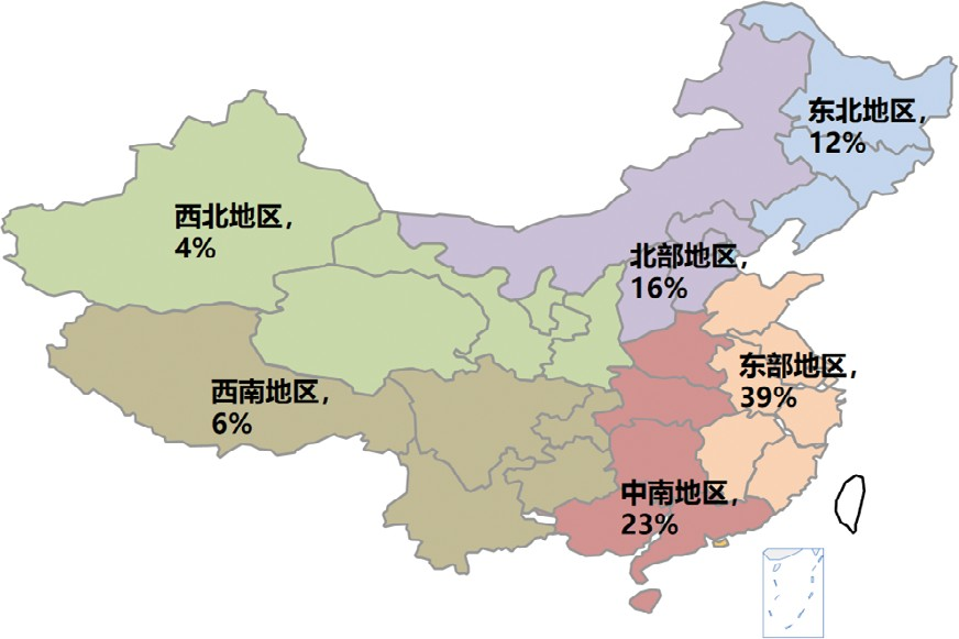 Analysis on the Development of Integrated Service Providers of Industrial Automation Products in Chi