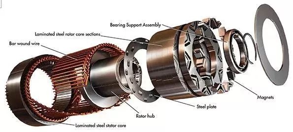 Disadvantages of permanent magnet motors