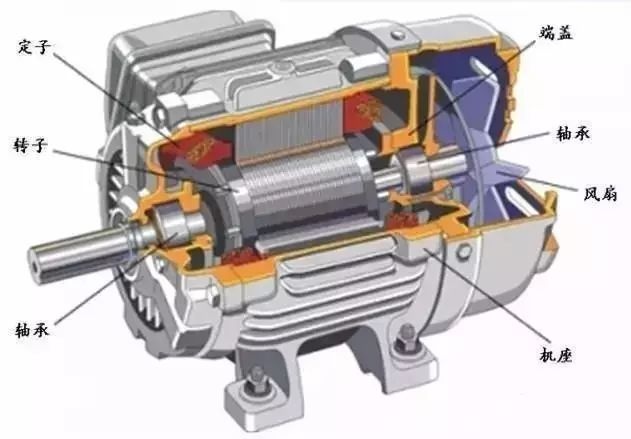 Explanation of motor knowledge, from motor classification to selection