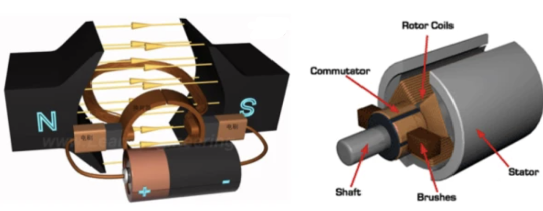 Classification and application of electric motors