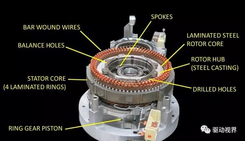 Introduction to the advantages and disadvantages of flat wire motors
