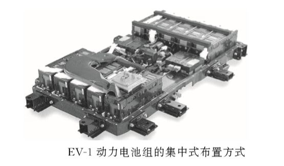 Understand the basics of pure electric vehicles