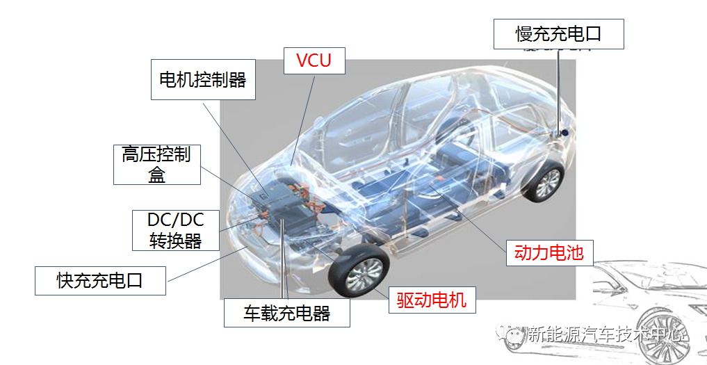 Introduction to key technologies of new energy vehicles