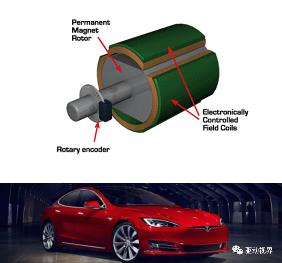 Small lecture for electric motor classification