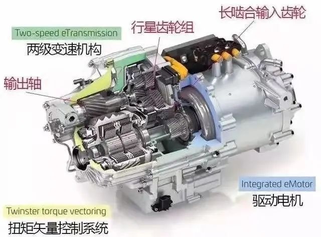 Motor, battery, electronic control! Who is the most important "three power" technology?