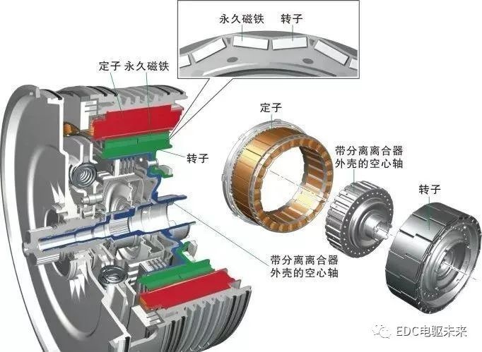 Analysis of new energy vehicle drive motor