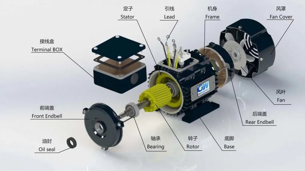 When choosing a high-quality motor, you must master 6 key points