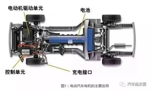 Application of 4 common motor drive systems for new energy vehicles
