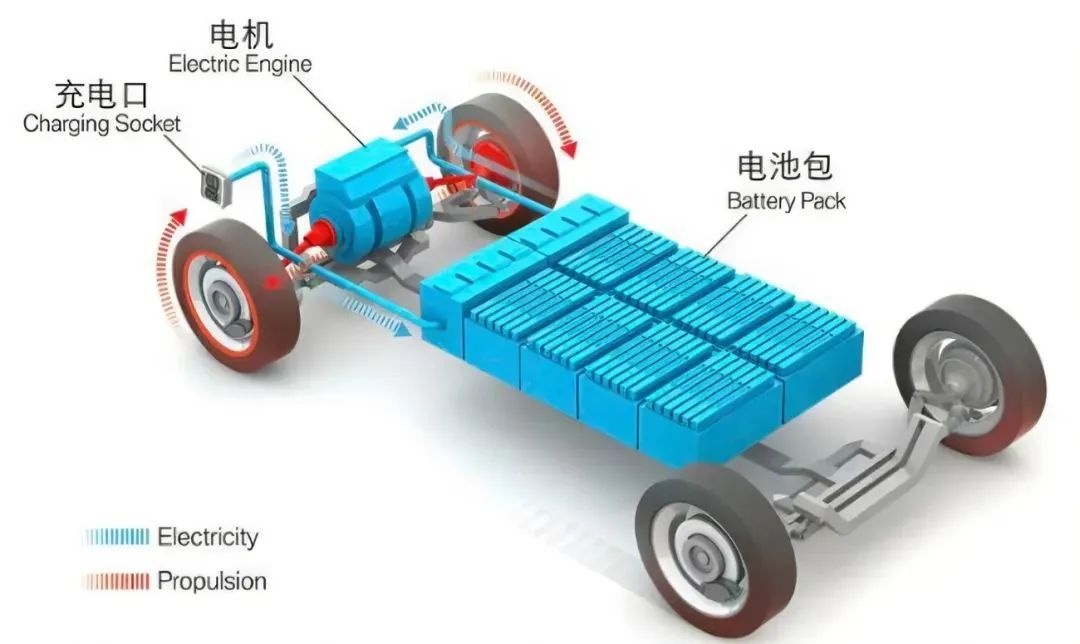 Cost Analysis of Power Batteries for New Energy Vehicles