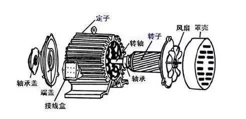 An introduction to industrial motors