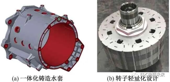 Research on key technologies of ultra-high power density motor drive system for electric vehicles