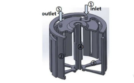 Explanation of rotor oil-cooled motor