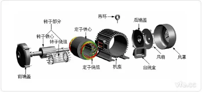 Introduction to AC asynchronous motors for electric vehicles