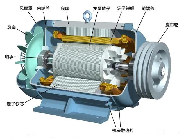 Motor Design: Motor Efficiency