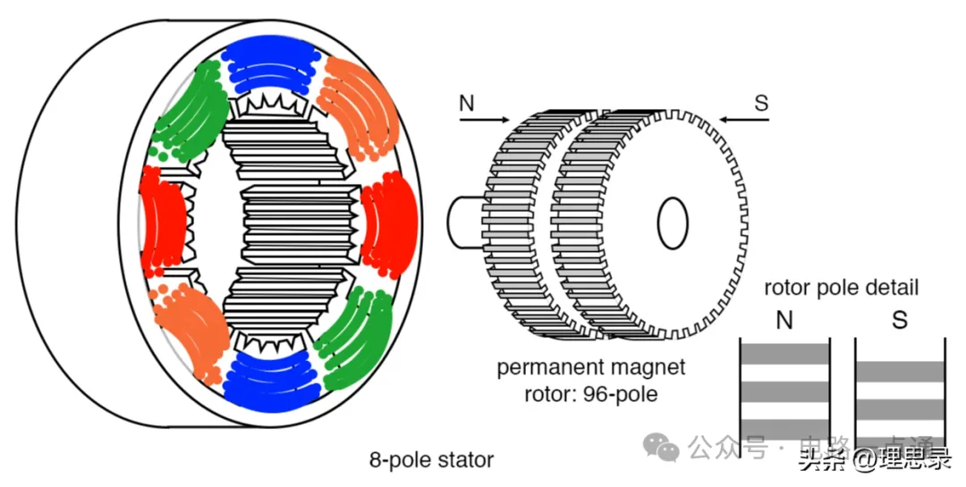Stepper Motor Driver Design Reference Guide