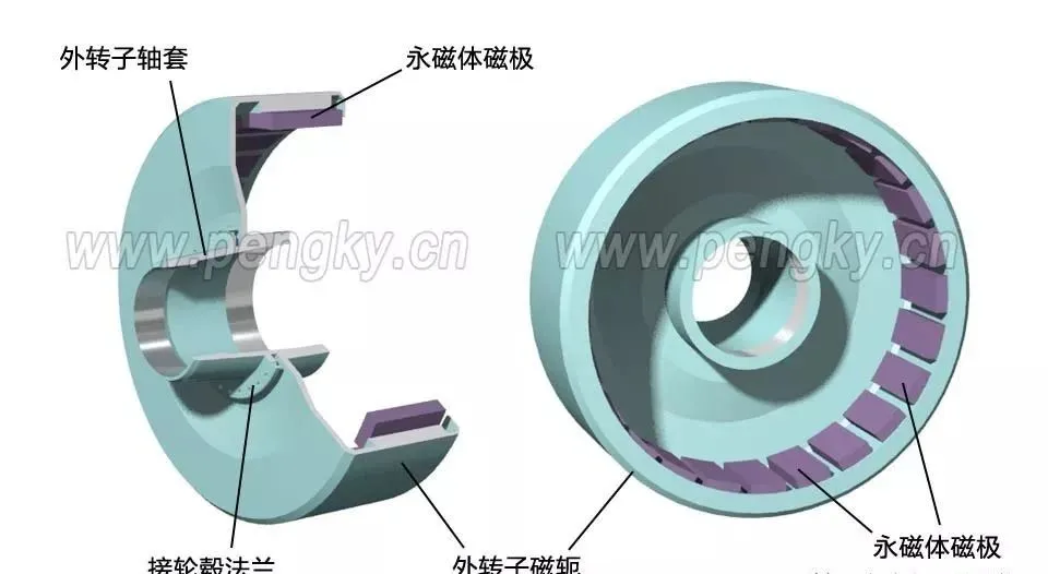 What difference between inner rotor permanent magnet motor and outer rotor permanent magnet motor?