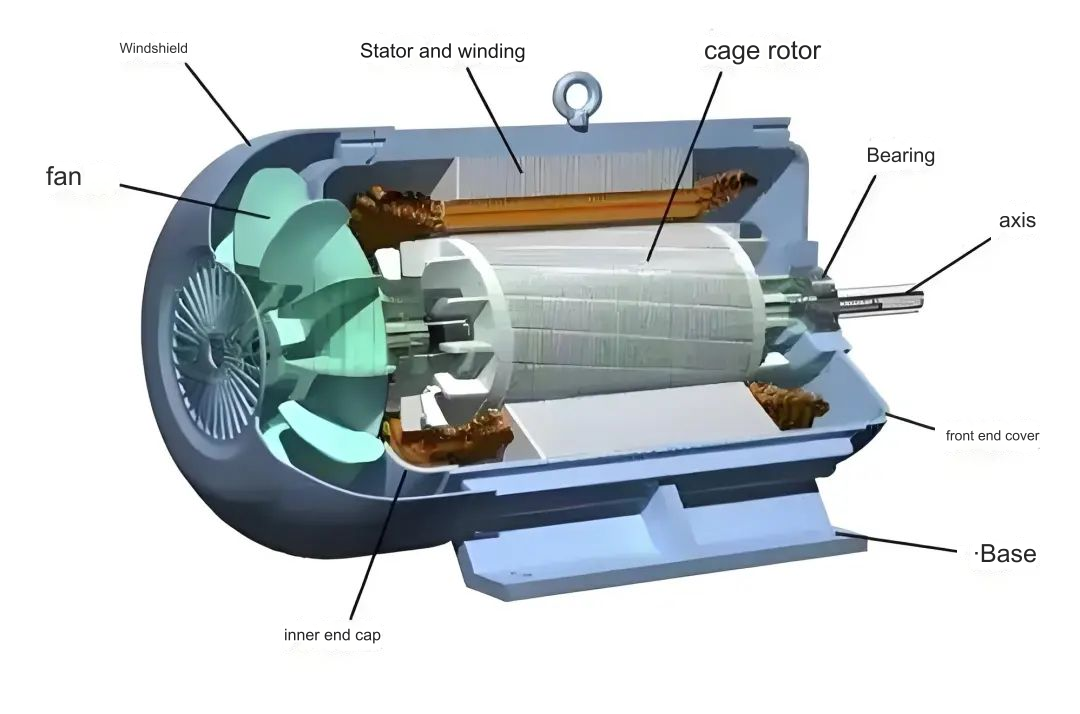 Introduction to the components of the motor