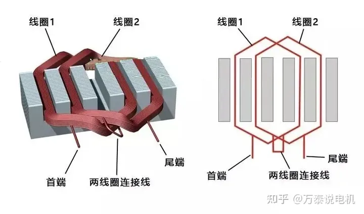 Detailed explanation of motor winding classification